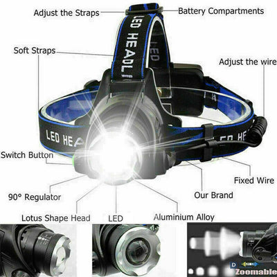 LED Headlamp Starter - Rechargeable Zoomable Headlight with 3 Modes, Super-Bright Work Light for Camping, Hiking & Emergency