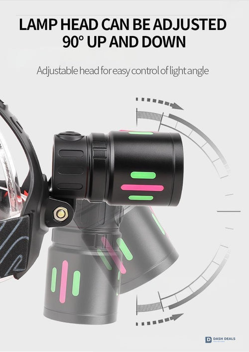 LED Headlamp USB Rechargeable with 2 Li-ion Batteries - Zoomable Super-Bright Headlight, 3 Modes for Camping, Hiking, Work & Emergency