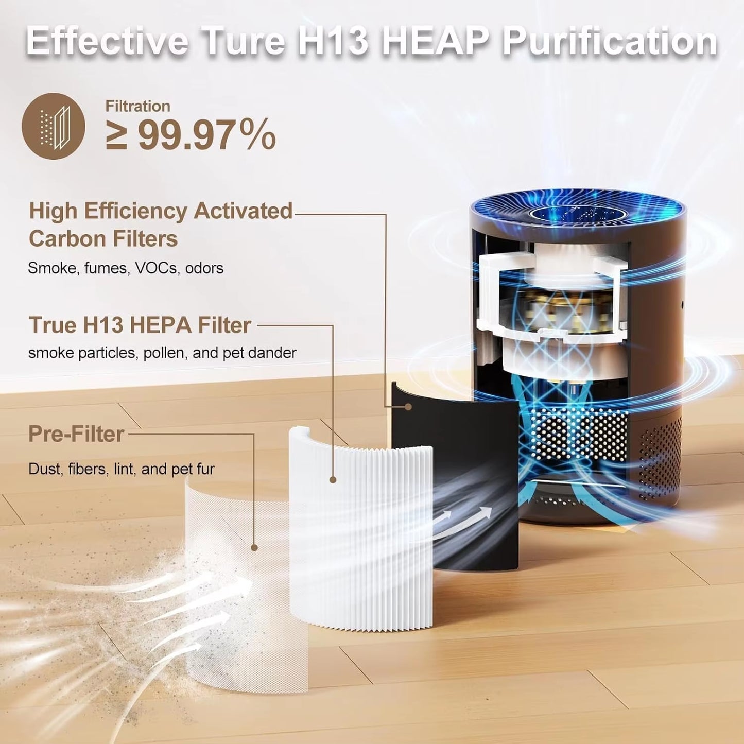 Air Purifiers for Home H13 True HEPA for Bedroom Room Kitchen Washroom for Smoke and Dust Pollen Odors PM2.5 Detection